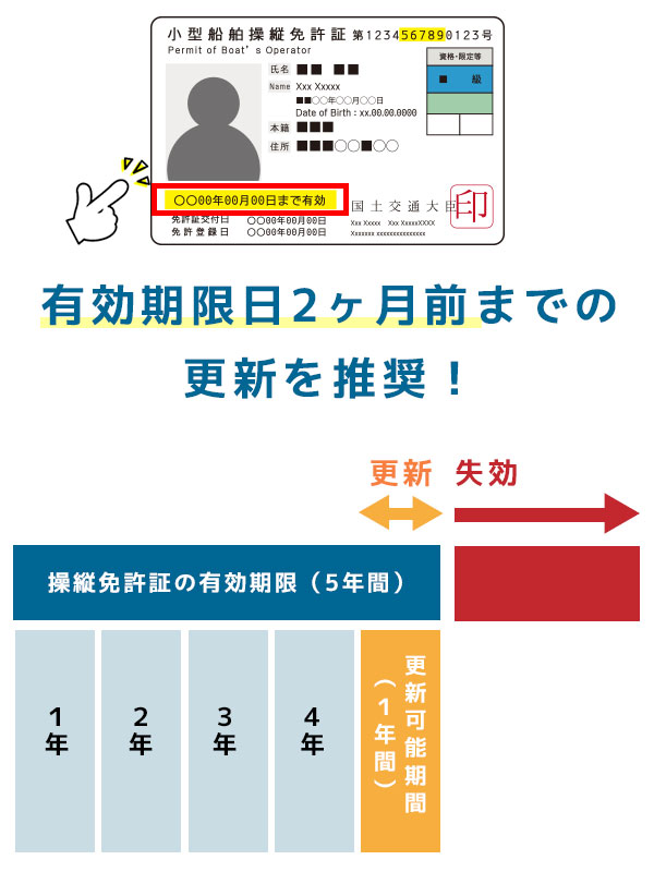 免許更新